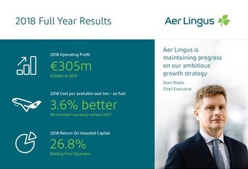 Aer Lingus Full Year Results 2018