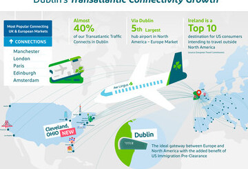 Aer Lingus Transatlantic Growth