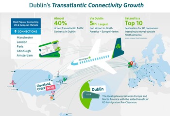 Dublin Transatlantic Connectivity Growth