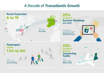 1871 Transatlantic Infographics FA-1 high-res