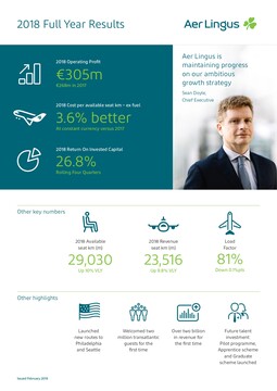 Aer Lingus Full Year Results 2018