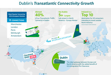 Dublin Transatlantic Connectivity Growth